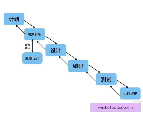 世界杯胜负竞猜全解析与投注技巧全面指南 世界杯胜负竞猜全解析与投注技巧全面指南