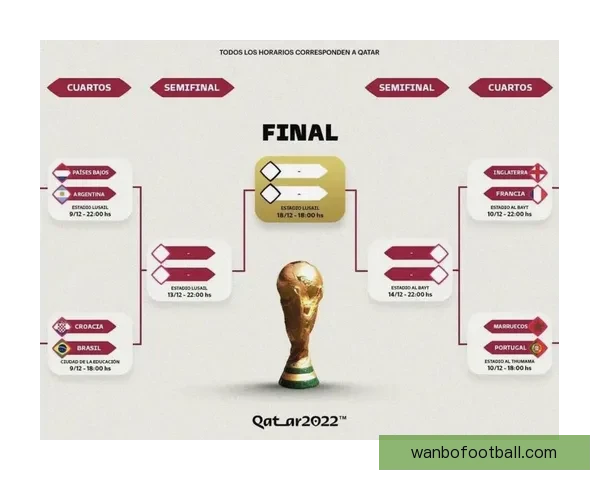 世界杯赛事预测与竞猜赔率分析为您带来最精准投注参考 世界杯赛事预测与竞猜赔率分析为您带来最精准投注参考