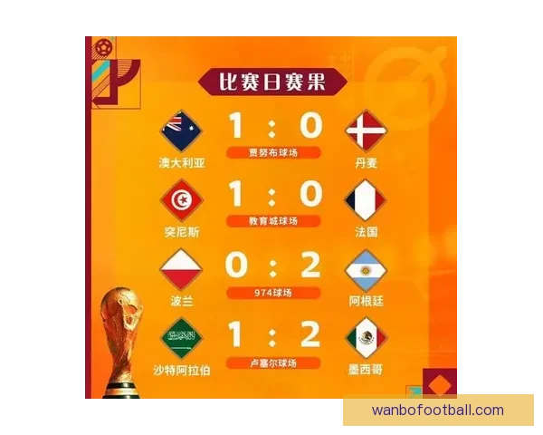 最新世界杯竞猜赔率实时查询与赛果分析指南